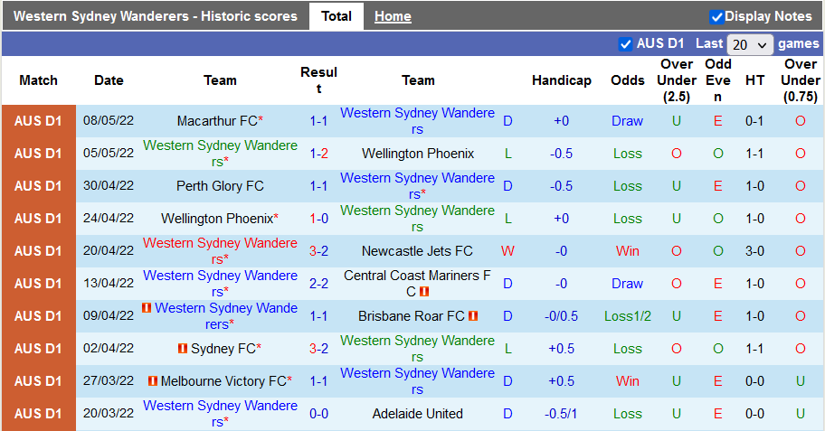Nhận định, soi kèo Western Sydney vs Brisbane Roar, 16h30 ngày 13/5 - Ảnh 1