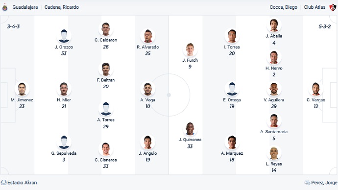 Phân tích kèo hiệp 1 Guadalajara vs Atlas, 9h05 ngày 13/5 - Ảnh 2