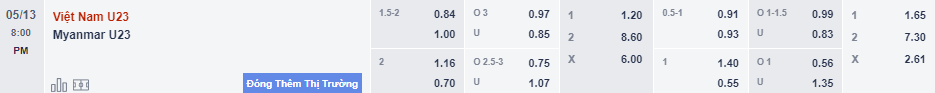 Soi kèo đặc biệt U23 Việt Nam vs U23 Myanmar, 19h ngày 13/5 - Ảnh 1
