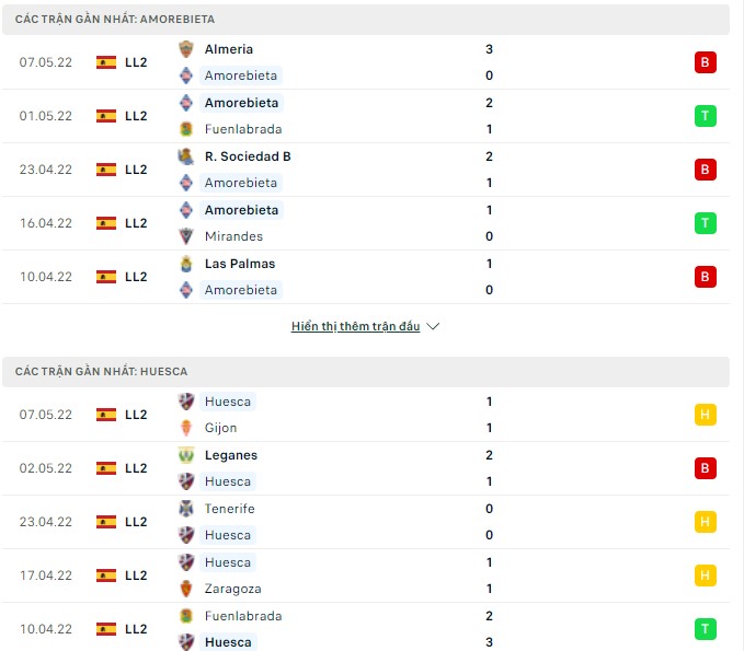 Nhận định, soi kèo Amorebieta vs Huesca, 19h00 ngày 14/05 - Ảnh 1