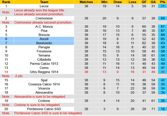 Nhận định, soi kèo Ascoli vs Benevento, 1h30 ngày 14/5 - Ảnh 1