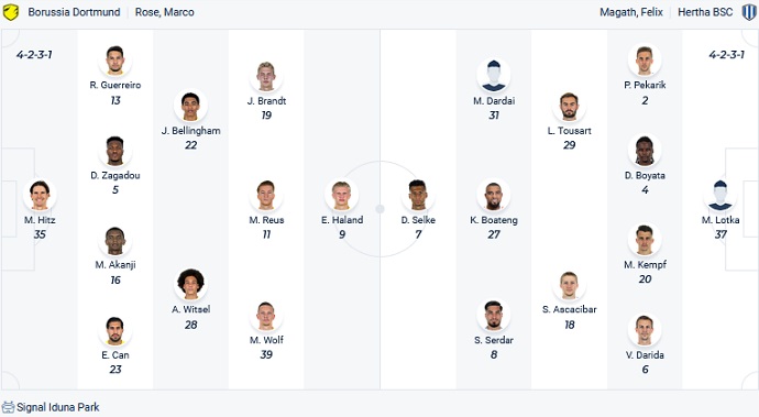 Nhận định, soi kèo Dortmund vs Hertha Berlin, 20h30 ngày 14/5 - Ảnh 2