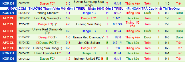 Nhận định, soi kèo Gimcheon Sangmu vs Daegu, 14h30 ngày 14/5 - Ảnh 3