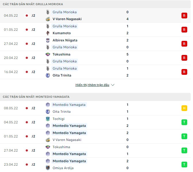 Nhận định, soi kèo Grulla Morioka vs Montedio Yamagata, 11h00 ngày 14/05 - Ảnh 1