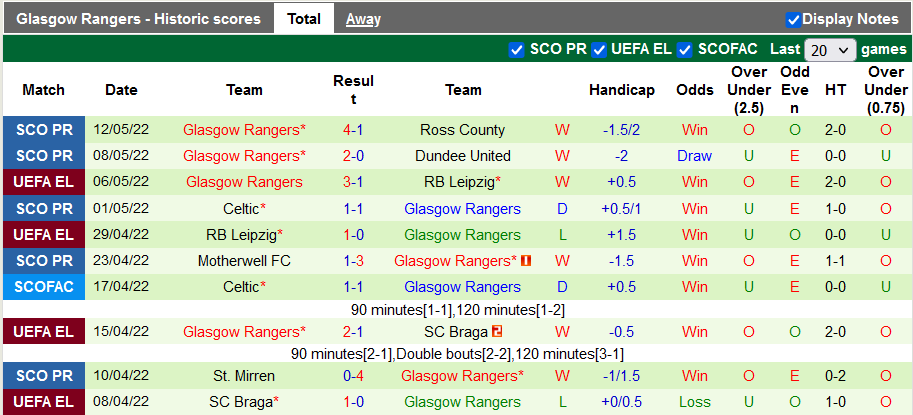 Nhận định, soi kèo Hearts vs Rangers, 18h15 ngày 14/5 - Ảnh 3