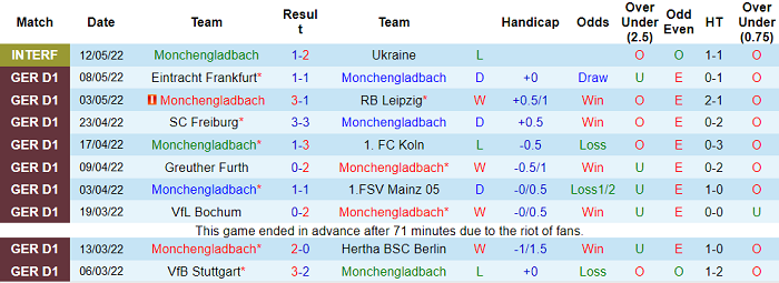 Nhận định, soi kèo M'gladbach vs Hoffenheim, 20h30 ngày 14/5 - Ảnh 1