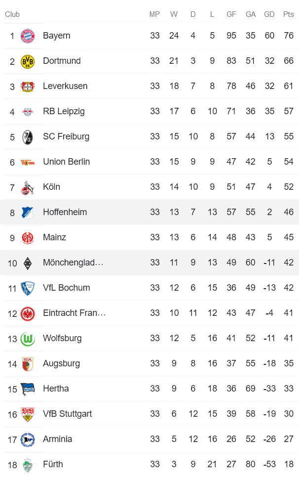 Nhận định, soi kèo M'gladbach vs Hoffenheim, 20h30 ngày 14/5 - Ảnh 4