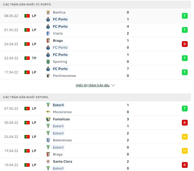 Nhận định, soi kèo Porto vs Estoril, 00h00 ngày 15/05 - Ảnh 1