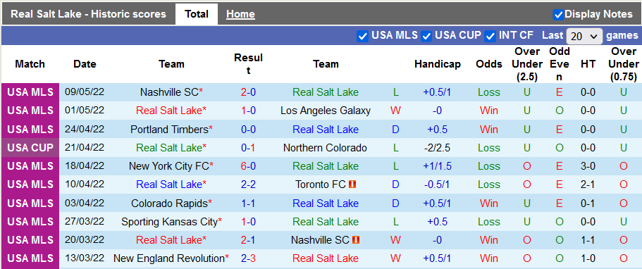 Nhận định, soi kèo Real Salt Lake vs Austin, 8h37 ngày 15/5 - Ảnh 1