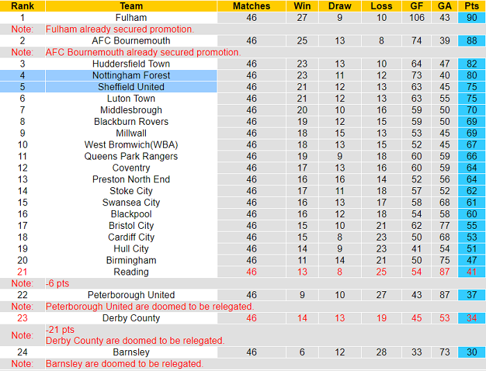 Nhận định, soi kèo Sheffield United vs Nottingham Forest, 21h ngày 14/5 - Ảnh 4