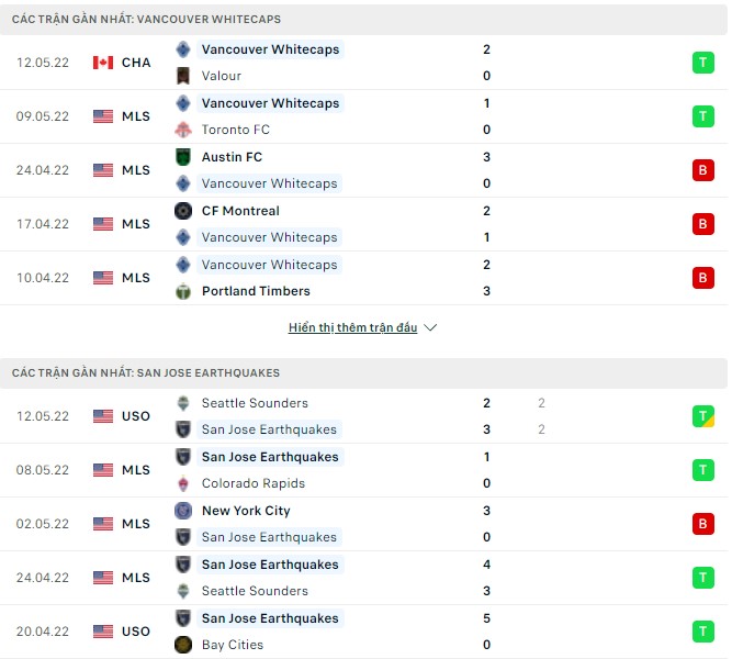 Nhận định, soi kèo Vancouver vs San Jose Earthquakes, 06h00 ngày 15/05 - Ảnh 1