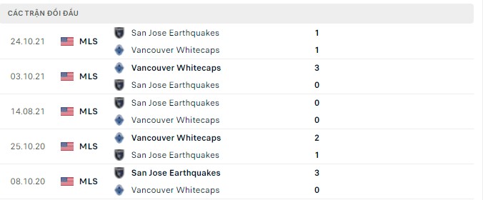 Nhận định, soi kèo Vancouver vs San Jose Earthquakes, 06h00 ngày 15/05 - Ảnh 2