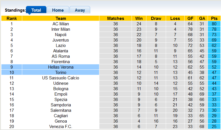 Nhận định, soi kèo Verona vs Torino, 23h ngày 14/5 - Ảnh 4