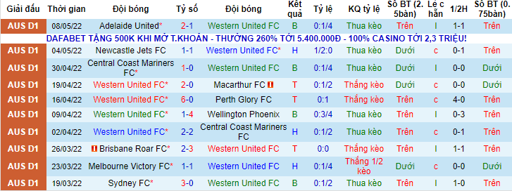 Nhận định, soi kèo Western United vs Wellington Phoenix, 16h45 ngày 14/5 - Ảnh 1