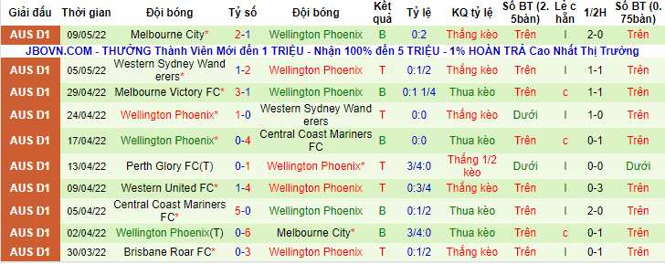 Nhận định, soi kèo Western United vs Wellington Phoenix, 16h45 ngày 14/5 - Ảnh 2