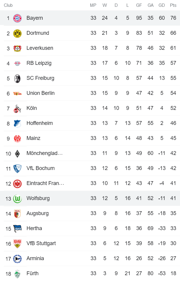 Nhận định, soi kèo Wolfsburg vs Bayern Munich, 20h30 ngày 14/5 - Ảnh 4