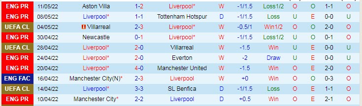 Soi kèo đặc biệt Liverpool vs Chelsea, 22h45 ngày 14/5 - Ảnh 2