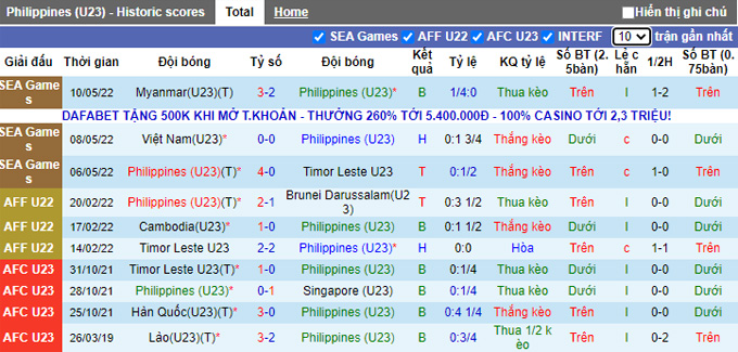 Soi kèo phạt góc U23 Philippines vs U23 Indonesia, 16h00 ngày 13/5 - Ảnh 1