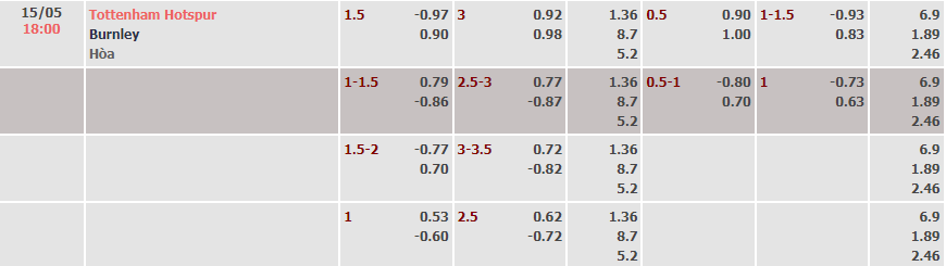 Tỷ lệ kèo nhà cái Tottenham vs Burnley mới nhất, 18h ngày 15/5 - Ảnh 1