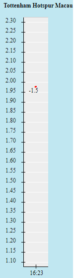 Tỷ lệ kèo nhà cái Tottenham vs Burnley mới nhất, 18h ngày 15/5 - Ảnh 2