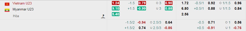 Tỷ lệ kèo nhà cái U23 Việt Nam vs U23 Myanmar mới nhất, 19h ngày 13/5 - Ảnh 1