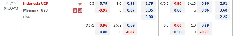 Biến động tỷ lệ kèo U23 Indonesia vs U23 Myanmar, 16h ngày 15/5 - Ảnh 1