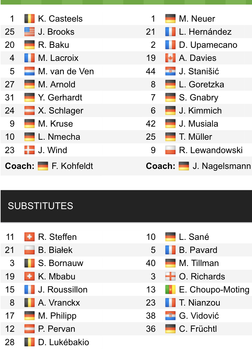 Đội hình ra sân chính thức Wolfsburg vs Bayern Munich, 20h30 ngày 14/5 (cập nhật) - Ảnh 1