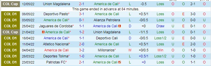 Nhận định soi kèo America de Cali vs Union Magdalena, 7h ngày 16/5 - Ảnh 1
