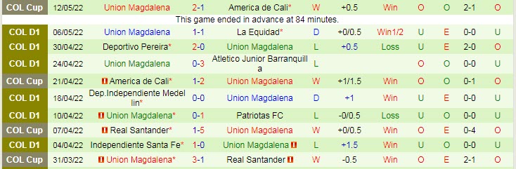 Nhận định soi kèo America de Cali vs Union Magdalena, 7h ngày 16/5 - Ảnh 2
