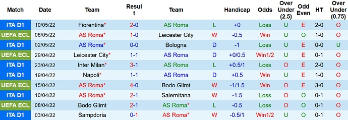 Nhận định, soi kèo AS Roma vs Venezia, 1h45 ngày 15/5 - Ảnh 3