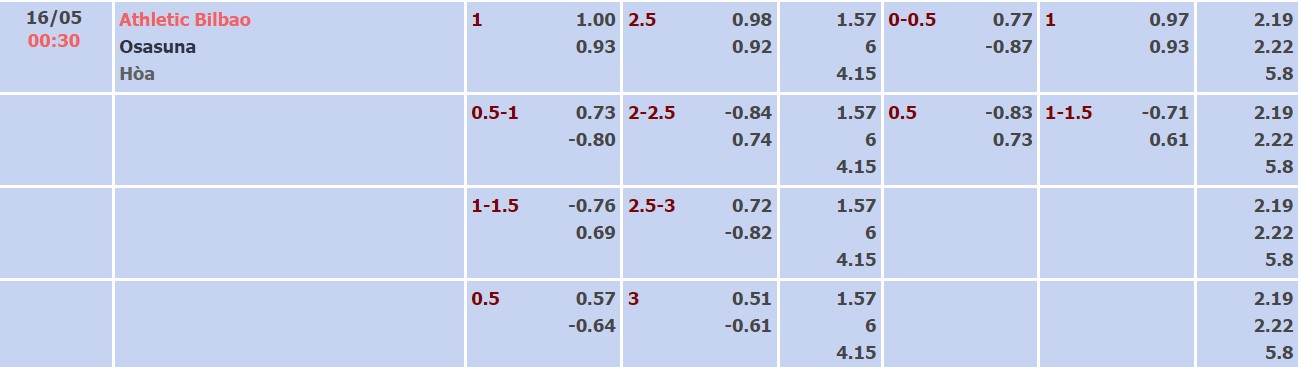 Nhận định, soi kèo Ath Bilbao vs Osasuna, 00h30 ngày 16/05 - Ảnh 4