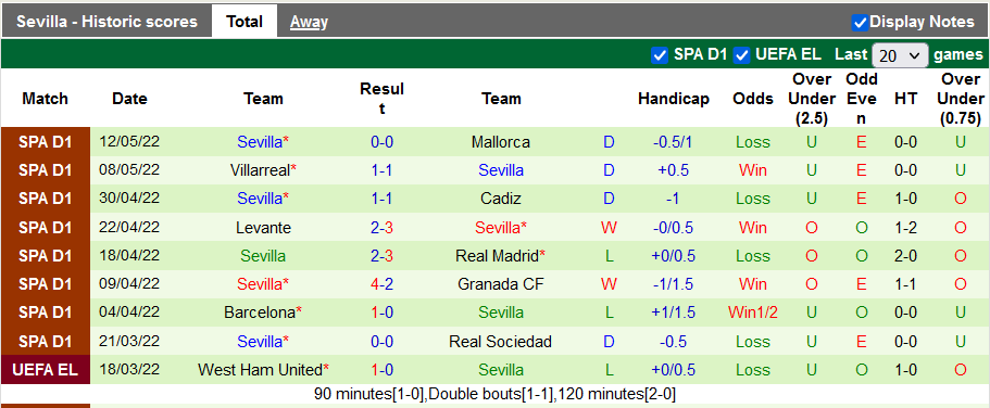Nhận định, soi kèo Atletico Madrid vs Sevilla, 0h30 ngày 16/5 - Ảnh 2