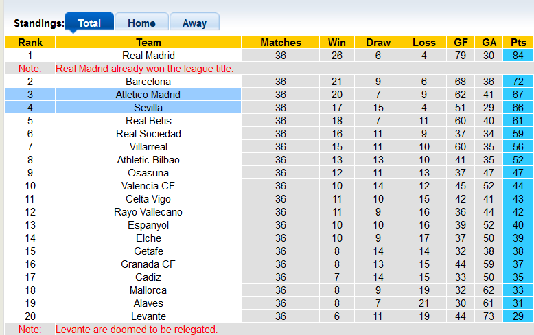 Nhận định, soi kèo Atletico Madrid vs Sevilla, 0h30 ngày 16/5 - Ảnh 4