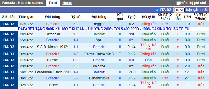 Nhận định, soi kèo Brescia vs Perugia, 23h00 ngày 14/5 - Ảnh 1