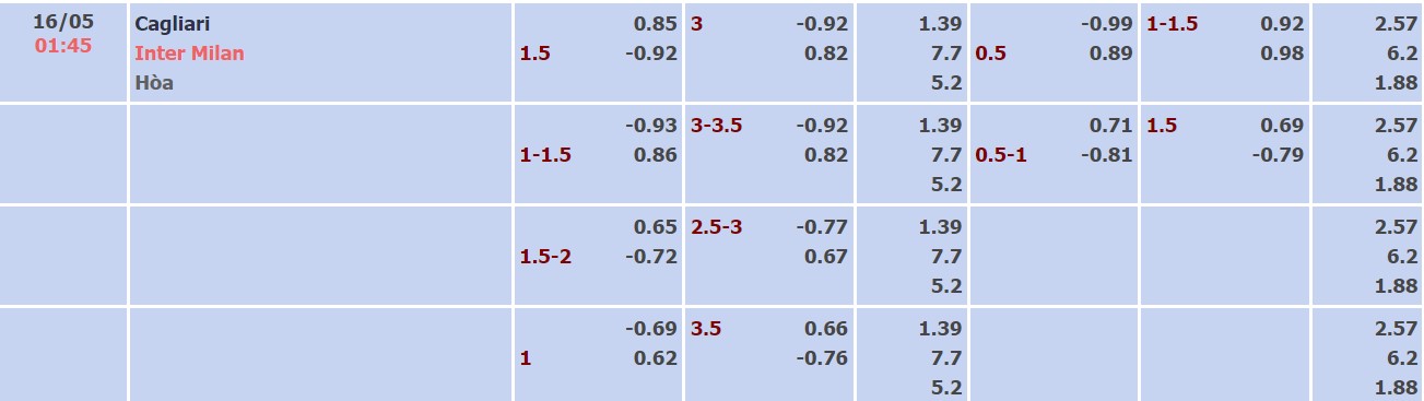 Nhận định, soi kèo Cagliari vs Inter, 01h45 ngày 16/05 - Ảnh 4