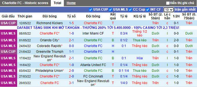 Nhận định, soi kèo Charlotte vs Montreal, 6h07 ngày 15/5 - Ảnh 1