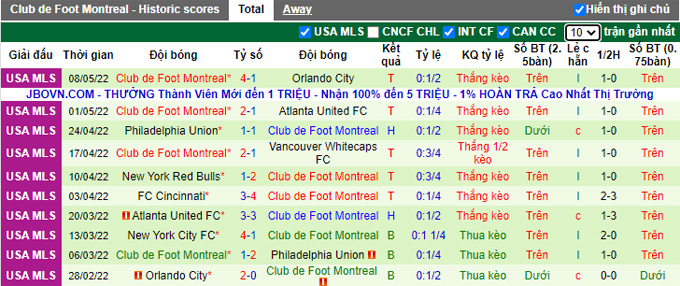 Nhận định, soi kèo Charlotte vs Montreal, 6h07 ngày 15/5 - Ảnh 2