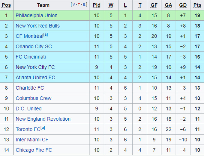 Nhận định, soi kèo Charlotte vs Montreal, 6h07 ngày 15/5 - Ảnh 3