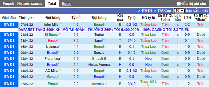 Nhận định, soi kèo Empoli vs Salernitana, 20h00 ngày 14/5 - Ảnh 1