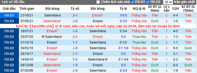 Nhận định, soi kèo Empoli vs Salernitana, 20h00 ngày 14/5 - Ảnh 3