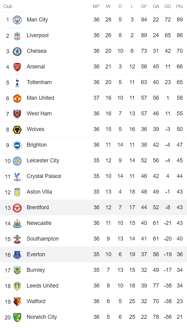 Nhận định, soi kèo Everton vs Brentford, 22h30 ngày 15/5 - Ảnh 4