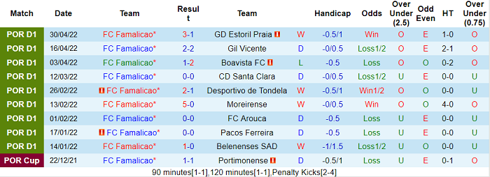 Nhận định, soi kèo Famalicao vs Braga, 0h ngày 16/5 - Ảnh 1