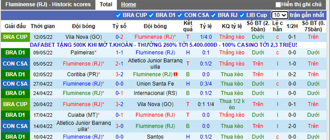 Nhận định, soi kèo Fluminense vs Athletico/PR, 7h00 ngày 15/5 - Ảnh 1