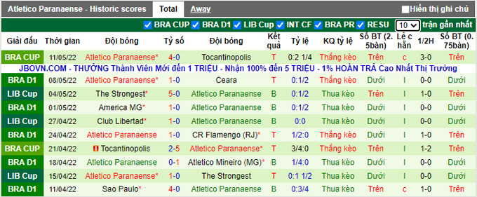 Nhận định, soi kèo Fluminense vs Athletico/PR, 7h00 ngày 15/5 - Ảnh 2