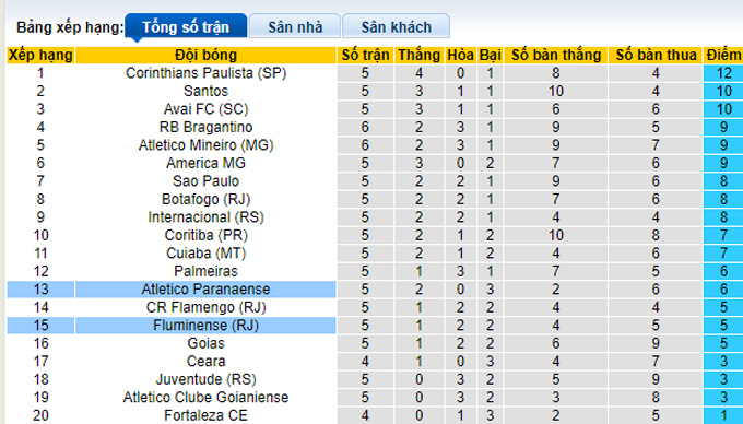 Nhận định, soi kèo Fluminense vs Athletico/PR, 7h00 ngày 15/5 - Ảnh 5