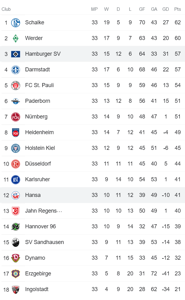 Nhận định, soi kèo Hansa Rostock vs Hamburg, 20h30 ngày 15/5 - Ảnh 4