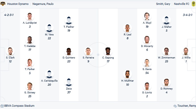 Nhận định, soi kèo Houston Dynamo vs Nashville, 7h30 ngày 15/5 - Ảnh 2