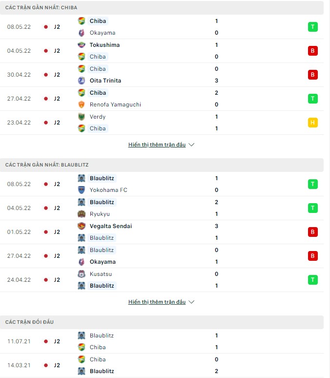 Nhận định, soi kèo Jef United vs Blaublitz, 13h00 ngày 15/05 - Ảnh 1