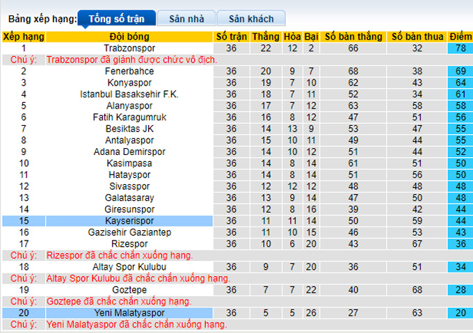 Nhận định, soi kèo Kayserispor vs Yeni Malatyaspor, 23h00 ngày 14/5 - Ảnh 4