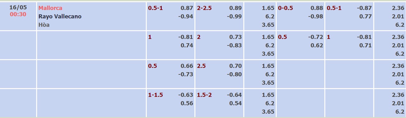 Nhận định, soi kèo Mallorca vs Vallecano, 00h30 ngày 16/05 - Ảnh 4